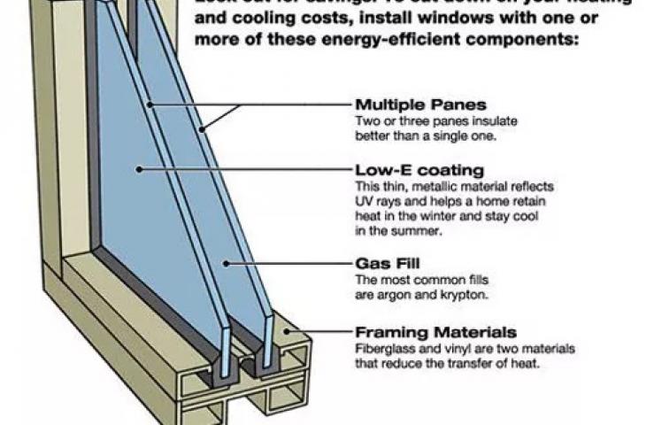 window explainer